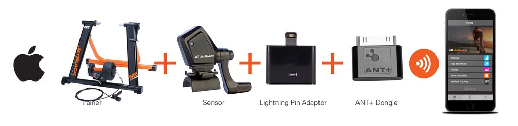 M5 Pro bike trainer compatibility information - Apple - JetBlack Cycling